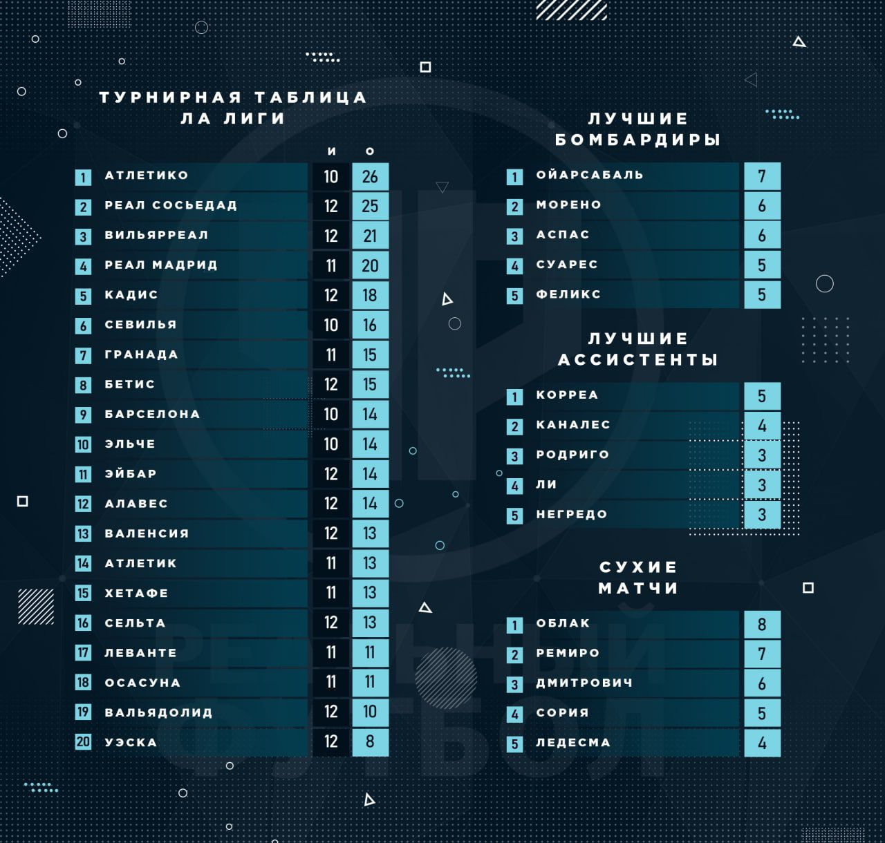Подарунок для хлопця спортсмена